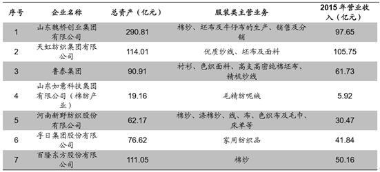 2017年中國紡織業(yè)何去何從