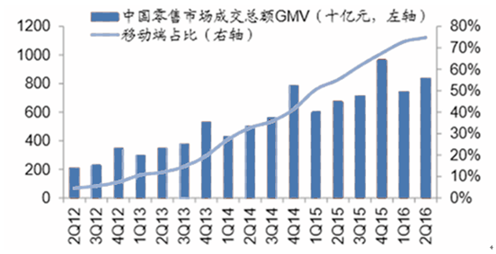 2017年中國紡織業(yè)何去何從